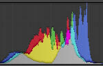 Mastering the Histogram: A Simple Guide to Better Exposure
